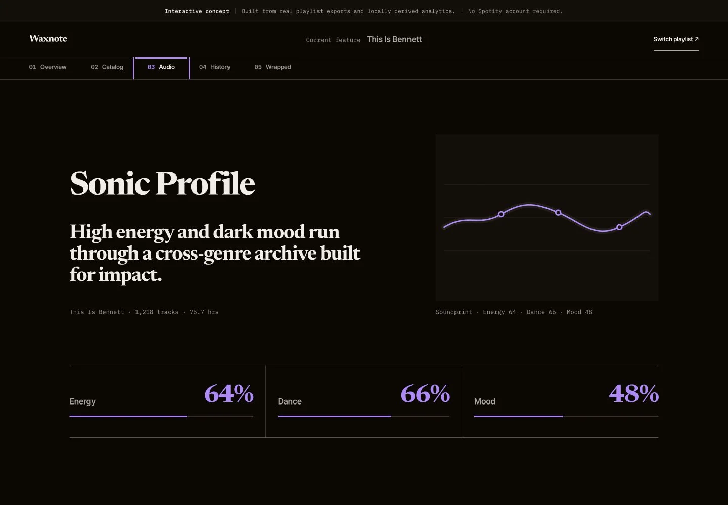 Waxnote Audio visualization showing the playlist's sonic profile
