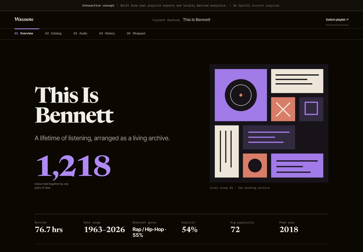 Waxnote’s This Is Bennett playlist report, with Overview navigation and statistics for runtime, date range, dominant genre, popularity, and peak year.